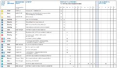 2YL Introduction Checklist