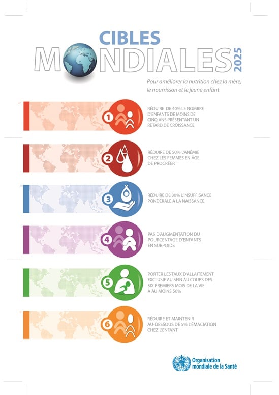 French Global targets 2025 - To improve maternal, infant and young child nutrition poster