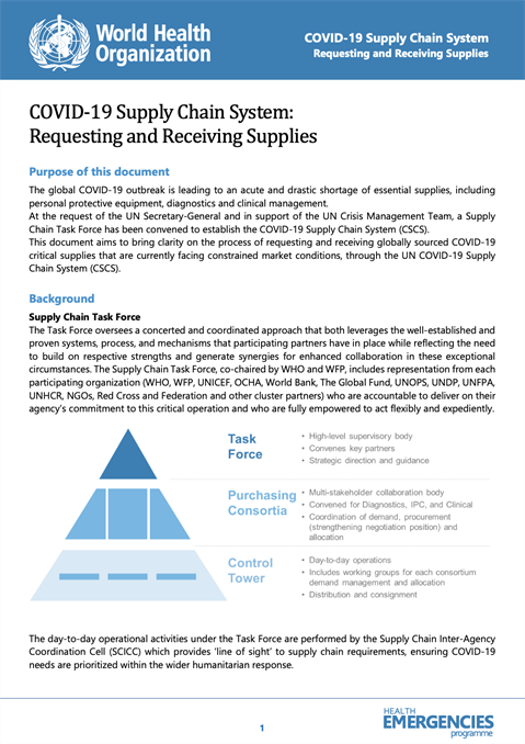 COVID-19 Supply Chain System: Requesting and receiving supplies